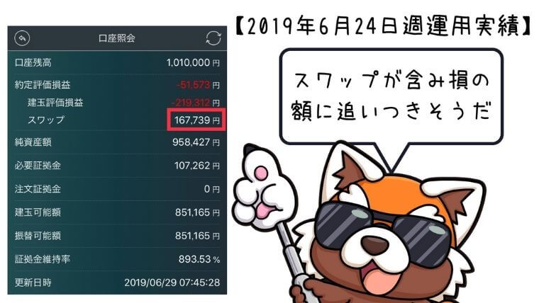 2019年6月24日週トルコリラ運用実績