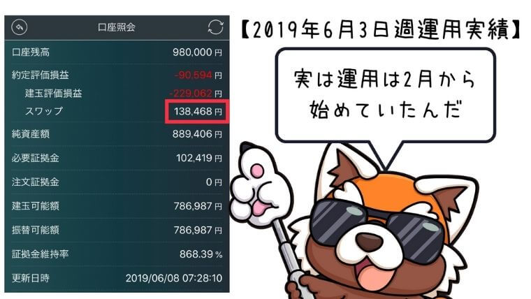 2019年6月3日週トルコリラ運用実績