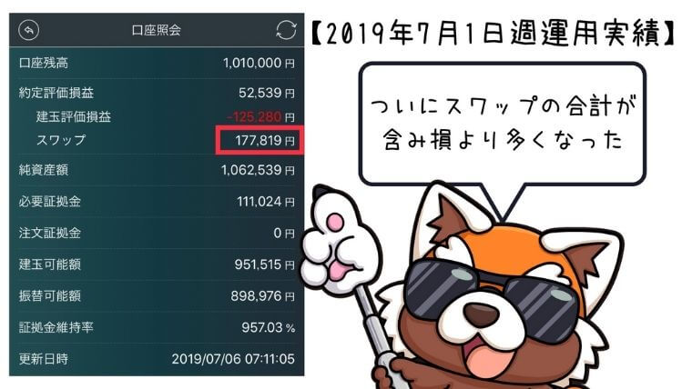 2019年7月1日週トルコリラ運用実績