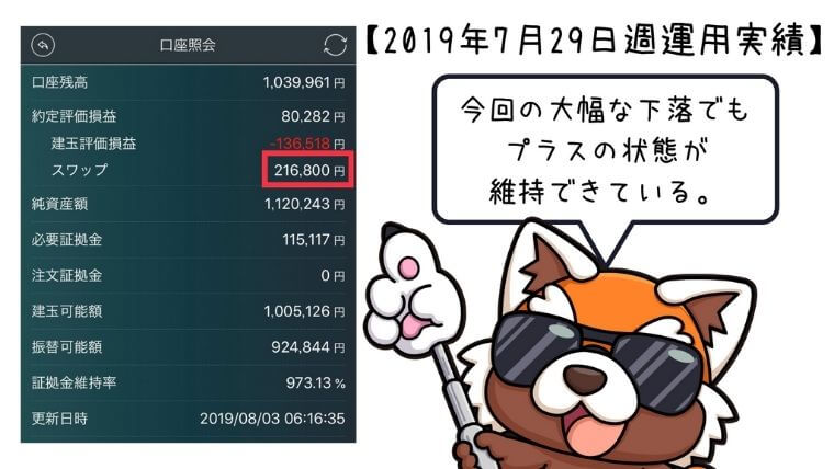 2019年7月29日週トルコリラ運用実績