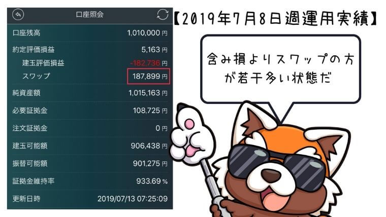 2019年7月8日週トルコリラ運用実績