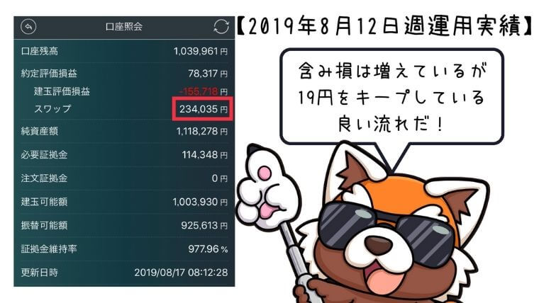 2019年8月12日週トルコリラ運用実績