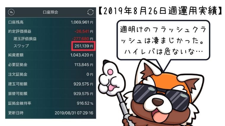 2019年8月26日週トルコリラ運用実績