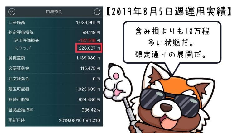 2019年8月5日週トルコリラ運用実績
