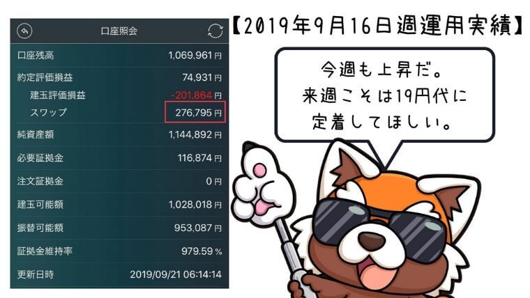 2019年9月16日週トルコリラ運用実績