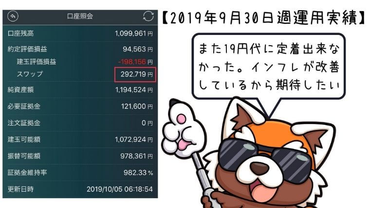 2019年9月30日週トルコリラ運用実績