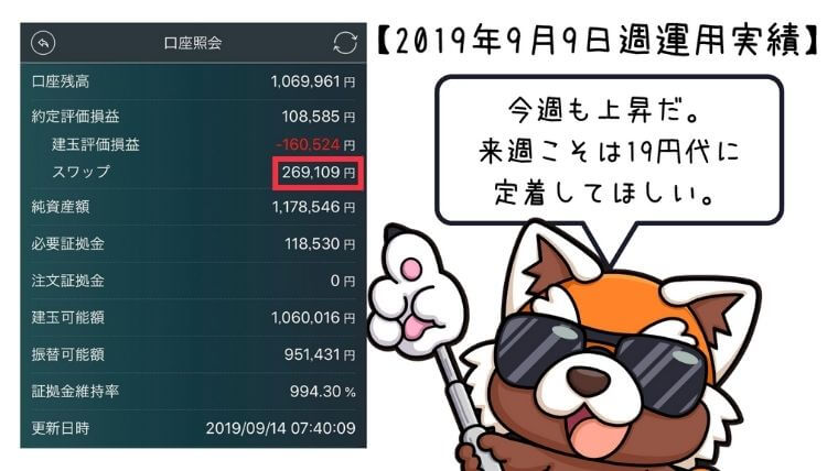 2019年9月9日週トルコリラ運用実績