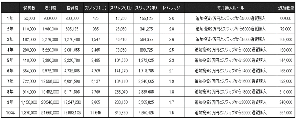 30万円トルコリラ2万円積立シミュレーション