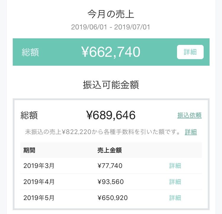 Twitterマネタイズ実績