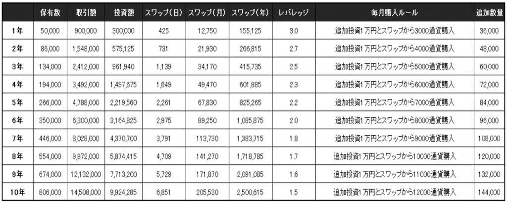 トルコリラ30万円1万円積立シミュレーション