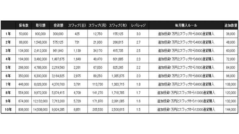 トルコリラ30万円1万円積立シミュレーション