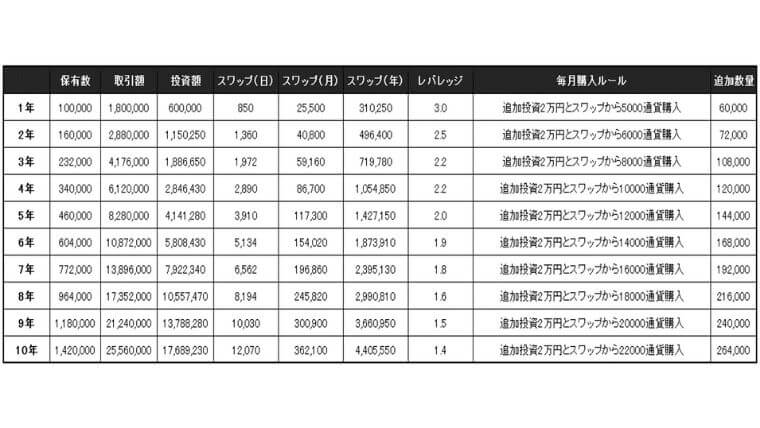トルコリラ60万円2万積立シミュレーション