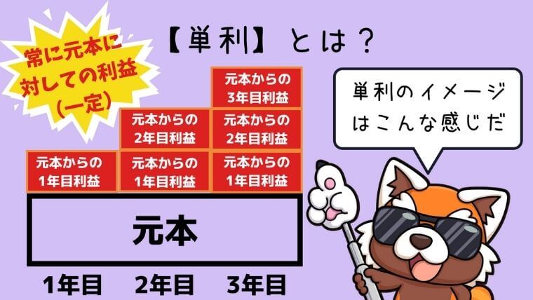 単利とは？