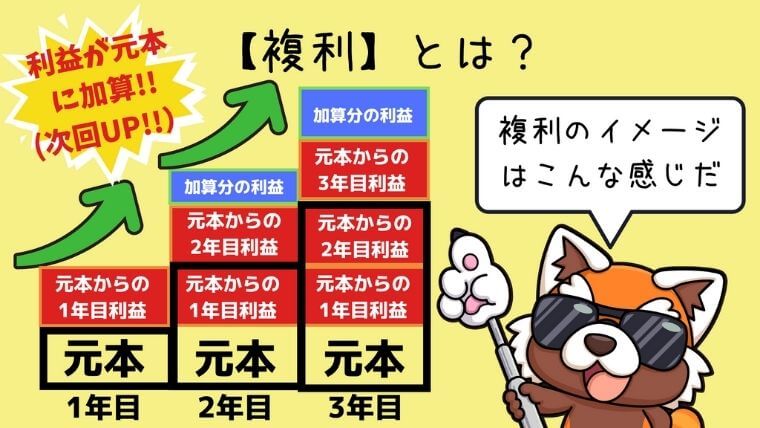 複利とは？