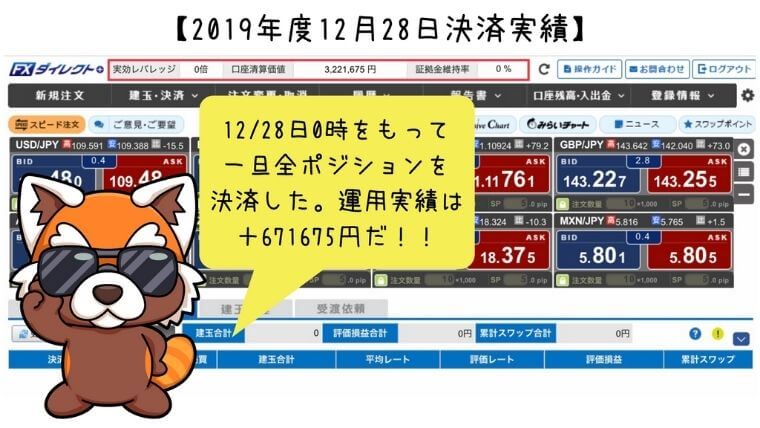 2019年12月28日メキシコペソ決済実績