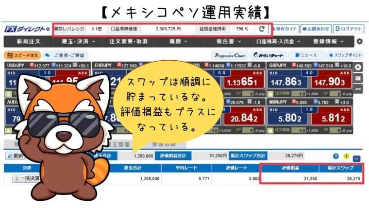 2019年3月メキシコペソ運用実績