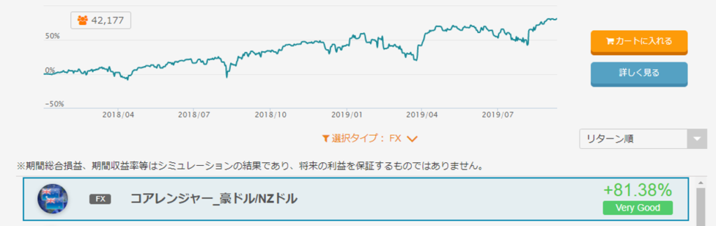 コアレンジャー_豪ドルNZドル