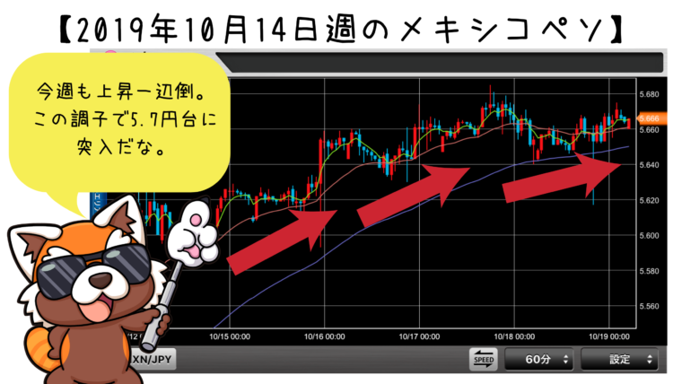 2019年10月14日週のメキシコペソ