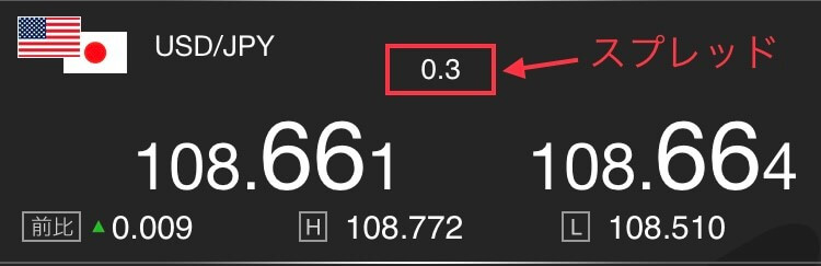 米ドル円スプレッド