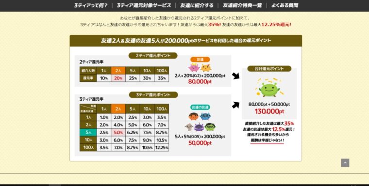 げん玉稼ぐ①