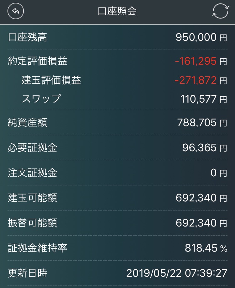 みんなのFX管理画面