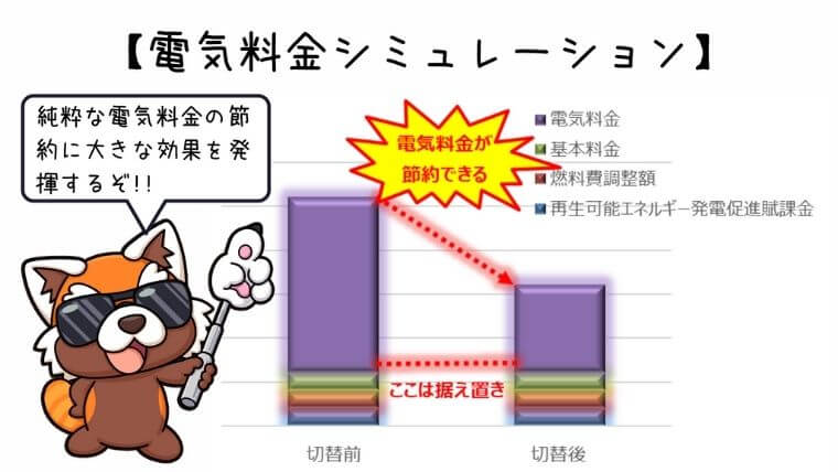 切替前後の電気料金比較