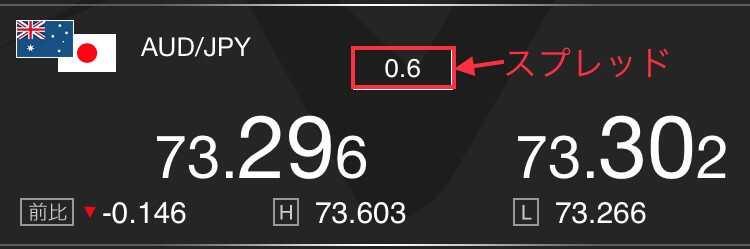 スプレッドの例