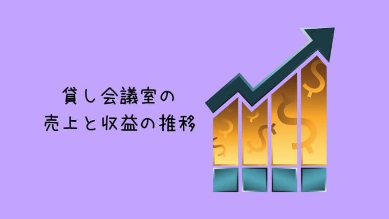 貸し会議室の売上と収益の推移