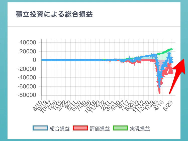 2020.6月マネーハッチグラフ