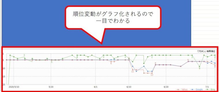GRCグラフ