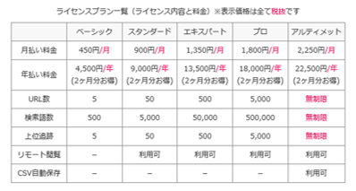 GRC料金表
