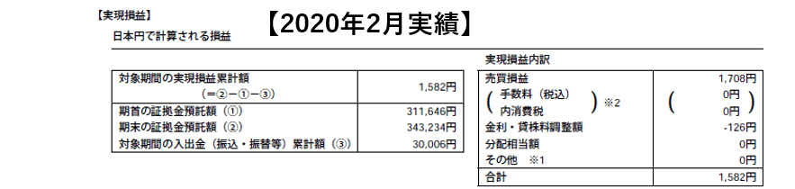 2020.2 マネーハッチ