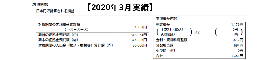 2020.3 マネーハッチ