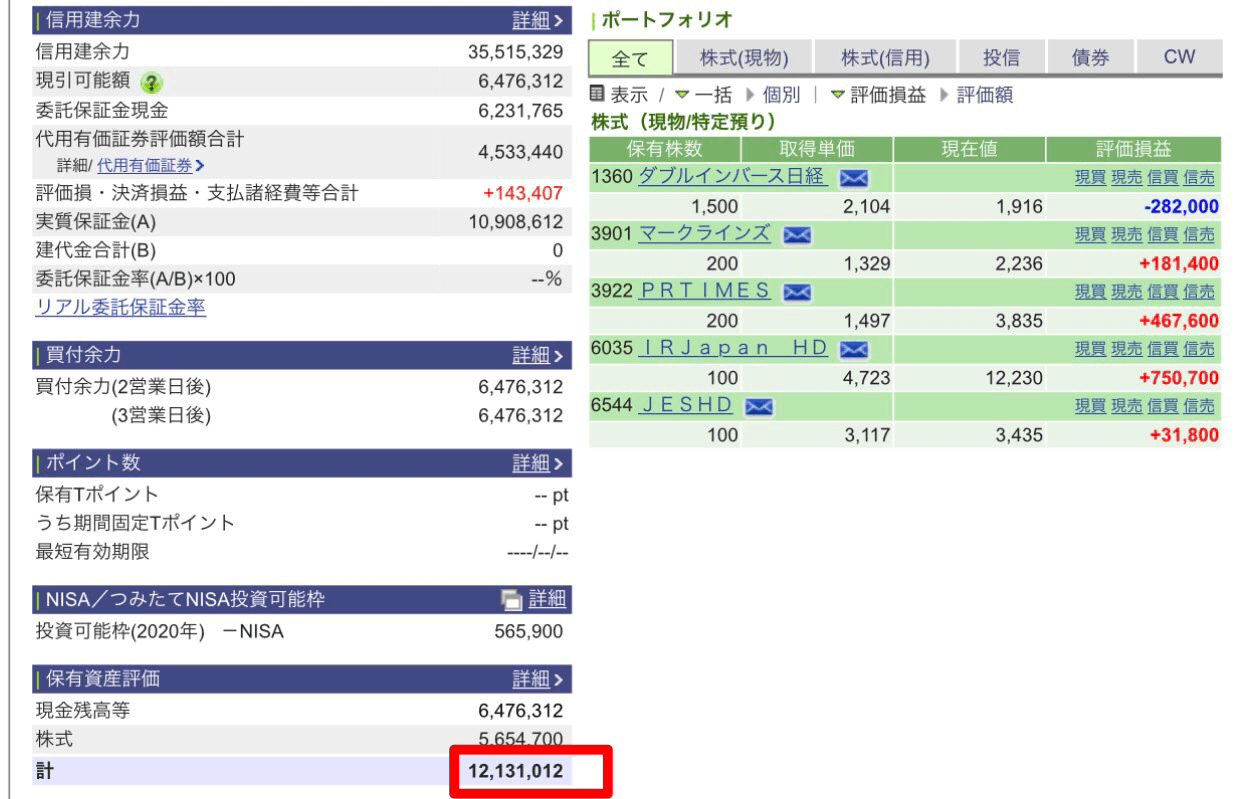 2020年7月株
