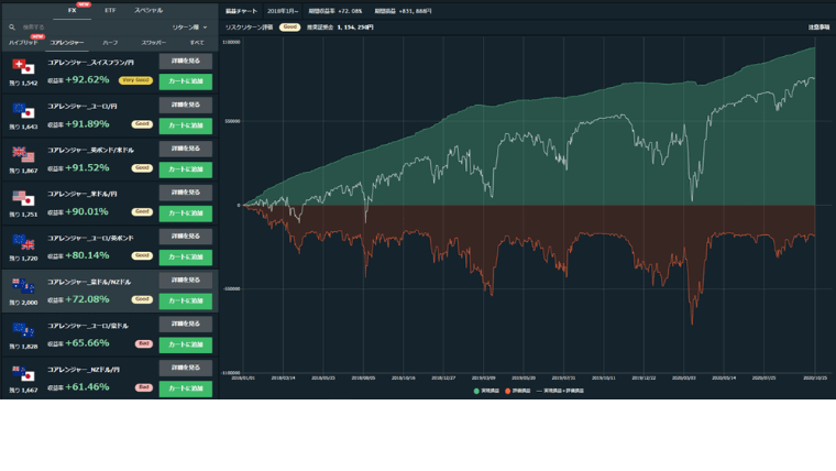 豪ドルNZドルシミュレーション