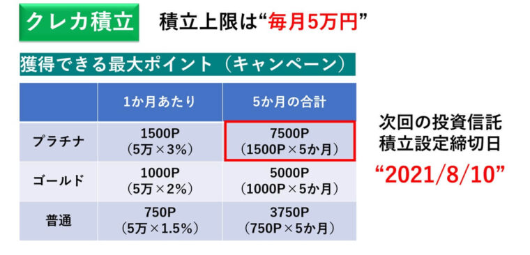 クレカ設定上限5万円