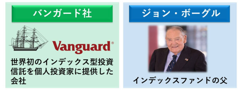 バンガード社とジョンボーグル