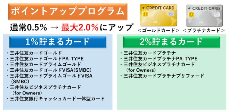 ポイントアッププログラム