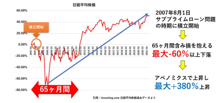 暴落シミュレーション