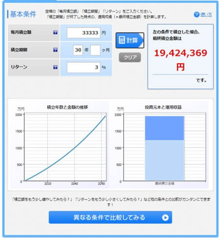 積立NISA30年3％シミュレーション